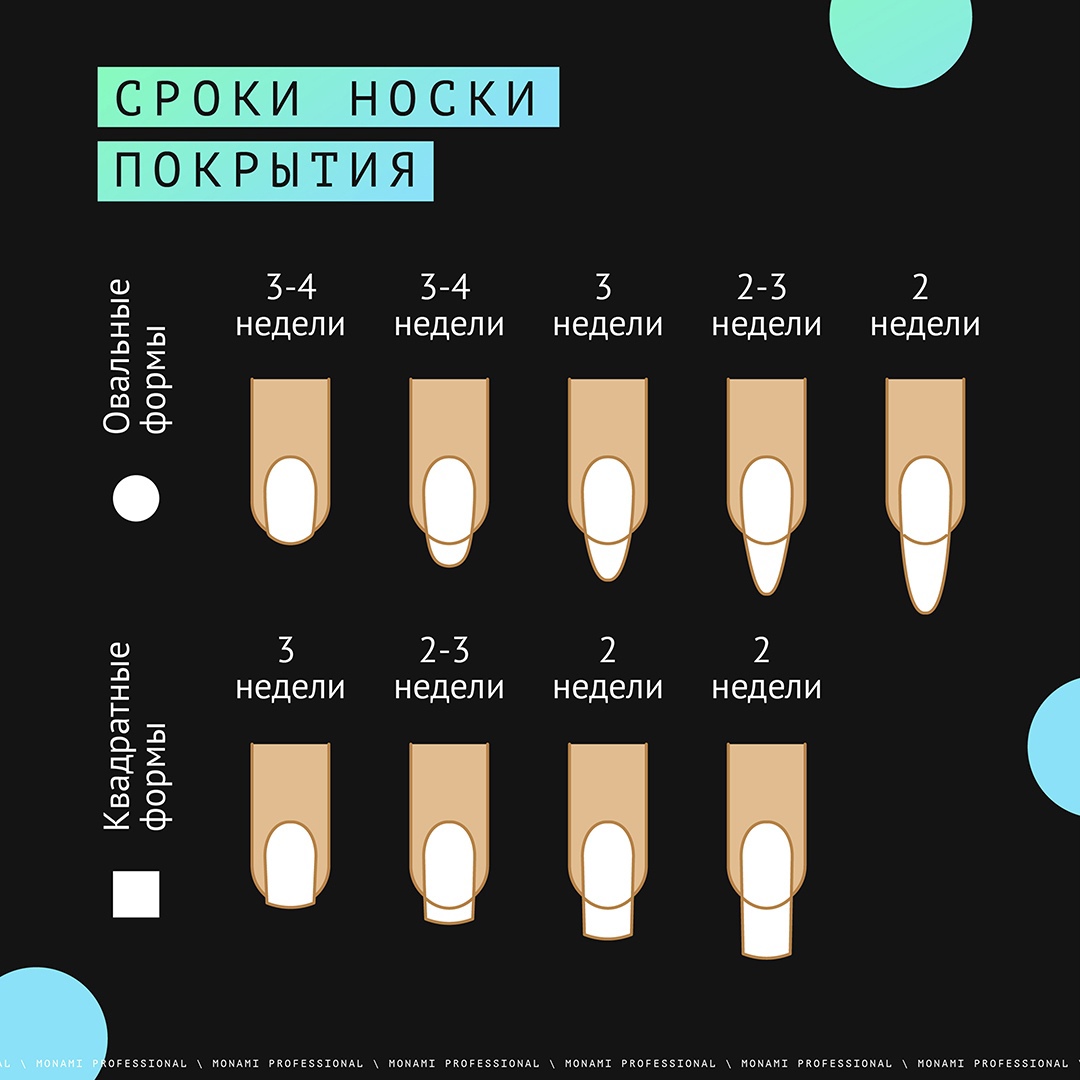 Сколько носить покрытие? Сколько носить покрытие?